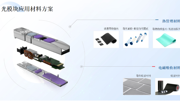 高速率光模塊熱管理升級，鴻富誠HTG-S1200C凝膠創(chuàng)新散熱解決方案來襲